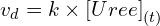 \[\ v_d=k \times \left[Uree\right]_{(t)}\]