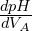 \frac{dpH}{dV_A}
