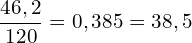 \[\frac{46,2}{120}=0,385=38,5%\]