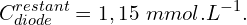 \[C_{diode}^{restant}=1,15\ mmol.L^{-1}.\]