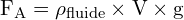 \[ \mathrm{ F_A = \rho_{\text{fluide}} \times V \times g}\]