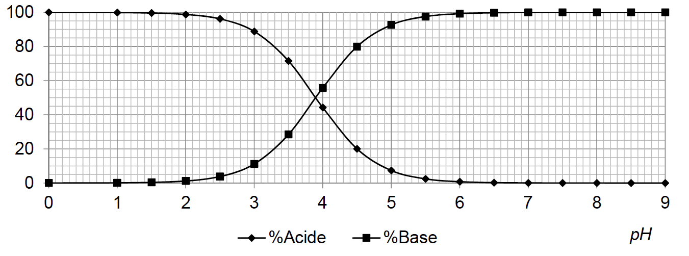 Lacide Lactique Et Le Lactate D Thyle